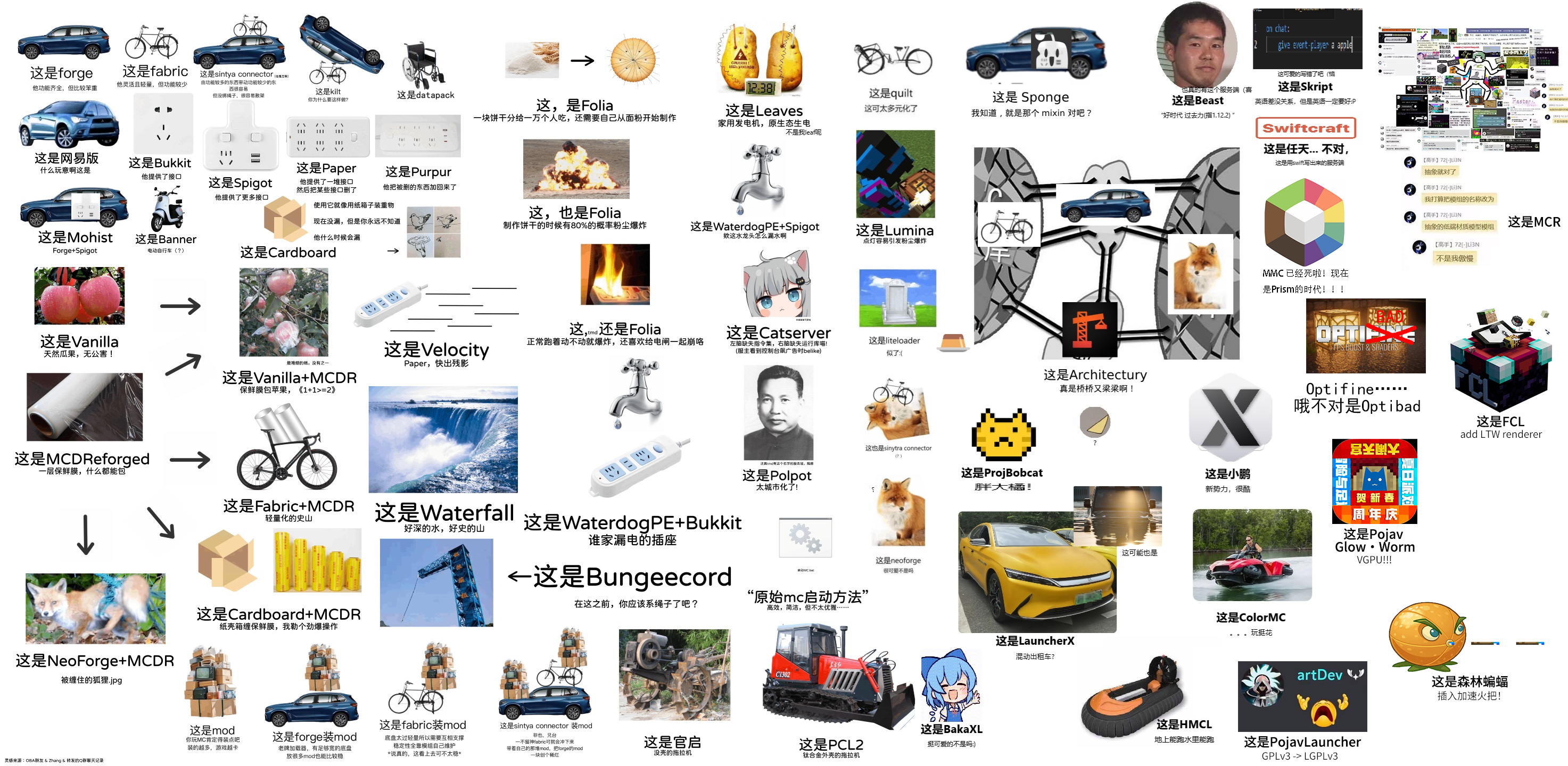 DogeMCmeme